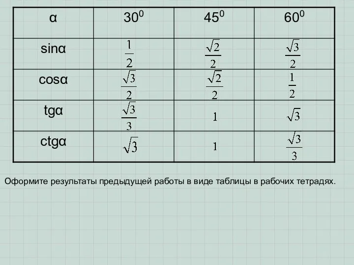 Оформите результаты предыдущей работы в виде таблицы в рабочих тетрадях.