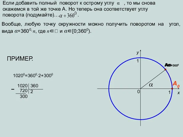 Если добавить полный поворот к острому углу α , то мы