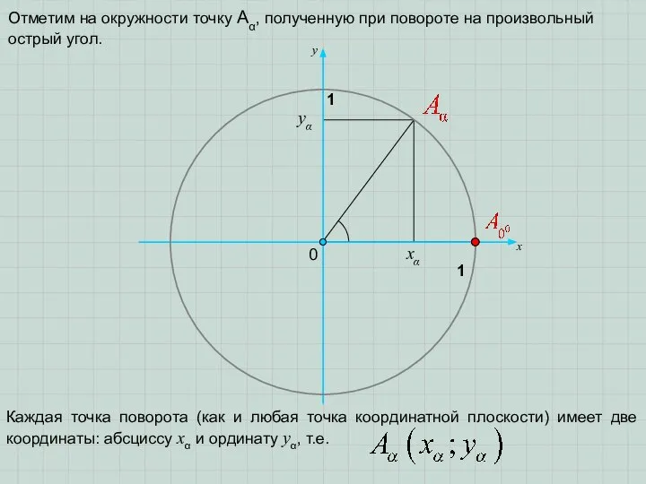 0 х 1 y 1 Отметим на окружности точку Aα, полученную