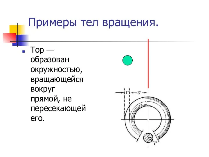 Примеры тел вращения. Тор — образован окружностью, вращающейся вокруг прямой, не пересекающей его.