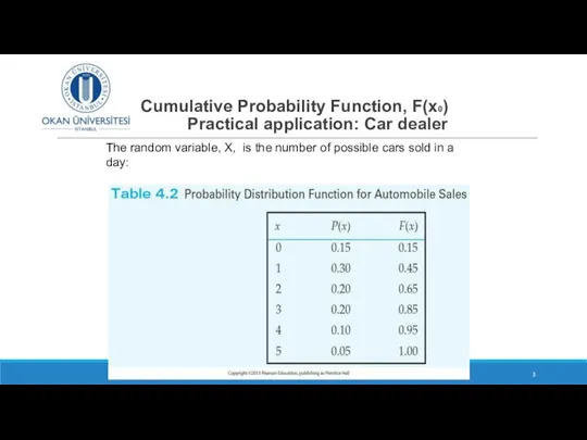 Cumulative Probability Function, F(x0) Practical application: Car dealer DR SUSANNE HANSEN