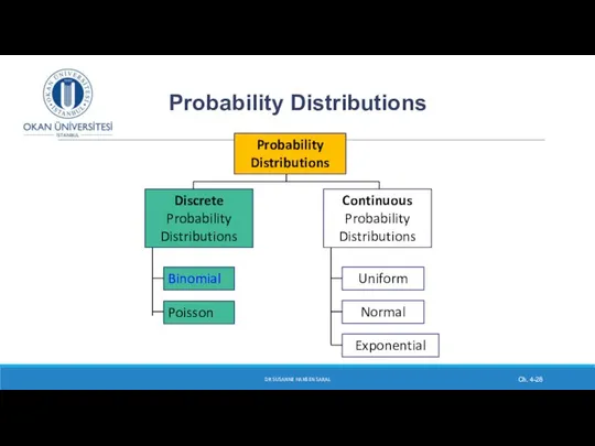 Probability Distributions Continuous Probability Distributions Binomial Probability Distributions Discrete Probability Distributions