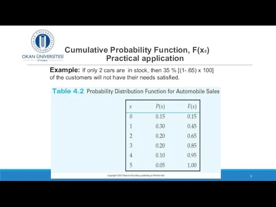 Cumulative Probability Function, F(x0) Practical application DR SUSANNE HANSEN SARAL Example: