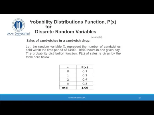 Probability Distributions Function, P(x) for Discrete Random Variables (example) Sales of