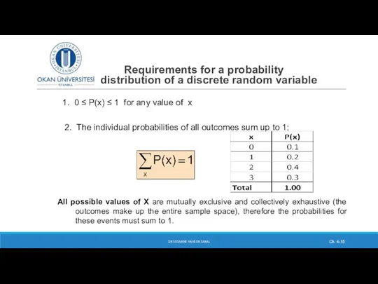 Requirements for a probability distribution of a discrete random variable DR