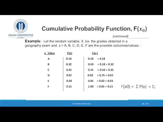 DR SUSANNE HANSEN SARAL Ch. 4- (continued) x Value P(x) F(x0)