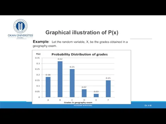 Graphical illustration of P(x) DR SUSANNE HANSEN SARAL Ch. 4- Example: