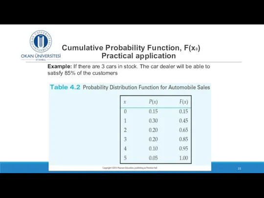 Cumulative Probability Function, F(x0) Practical application DR SUSANNE HANSEN SARAL Example: