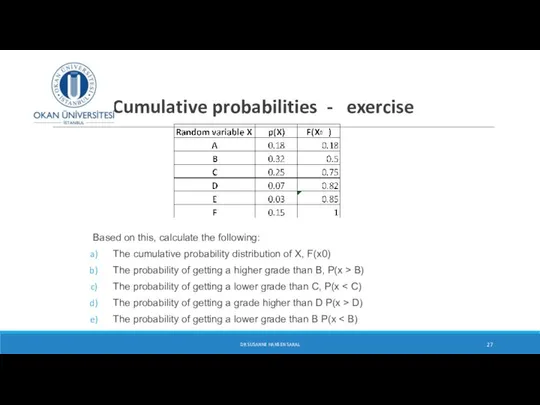 Cumulative probabilities - exercise Based on this, calculate the following: The