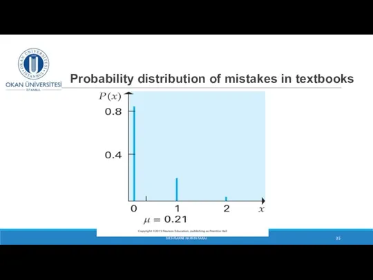 Probability distribution of mistakes in textbooks DR SUSANNE HANSEN SARAL