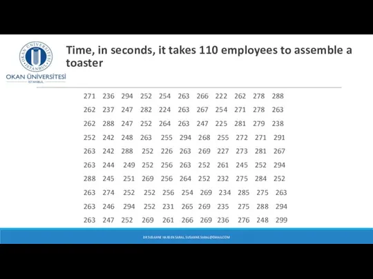 Time, in seconds, it takes 110 employees to assemble a toaster