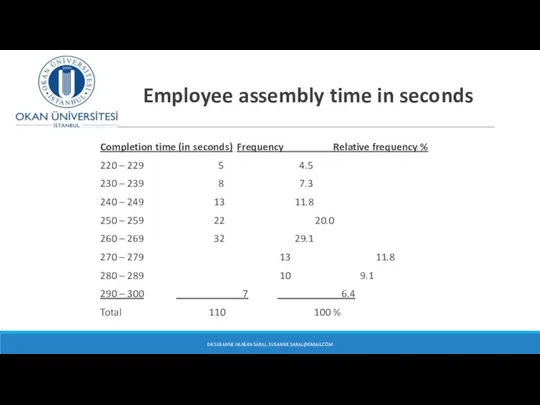 Employee assembly time in seconds Completion time (in seconds) Frequency Relative