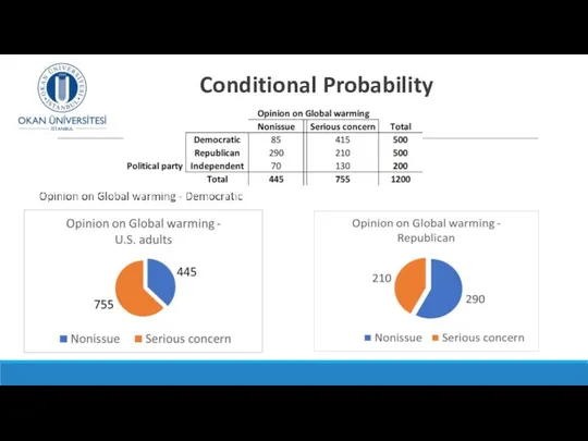 Conditional Probability