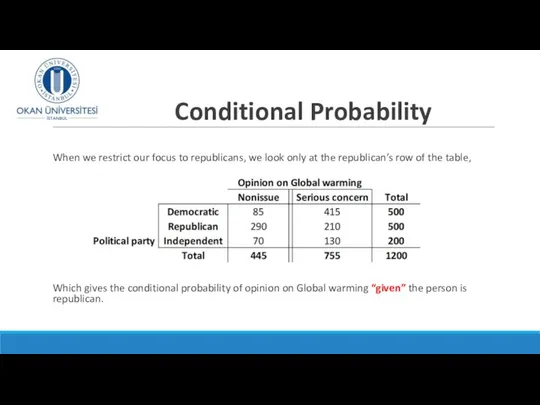 Conditional Probability When we restrict our focus to republicans, we look