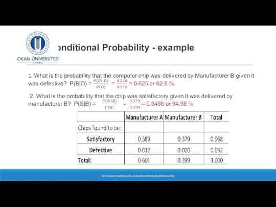 Conditional Probability - example DR SUSANNE HANSEN SARAL, SUSANNEHANSENSARAL@GMAIL.COM