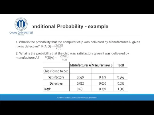 Conditional Probability - example DR SUSANNE HANSEN SARAL, SUSANNEHANSENSARAL@GMAIL.COM