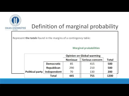 Definition of marginal probability Represent the totals found in the margins