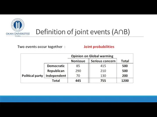 Two events occur together : Joint probabilities