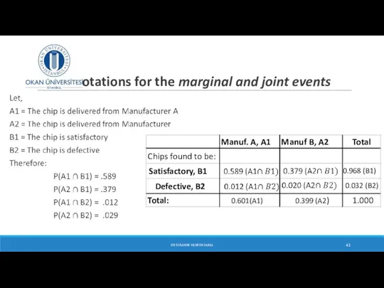Notations for the marginal and joint events DR SUSANNE HANSEN SARAL