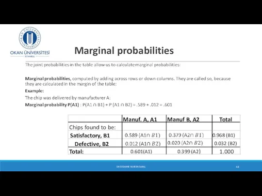 Marginal probabilities DR SUSANNE HANSEN SARAL