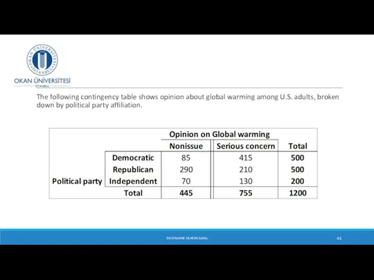 The following contingency table shows opinion about global warming among U.S.