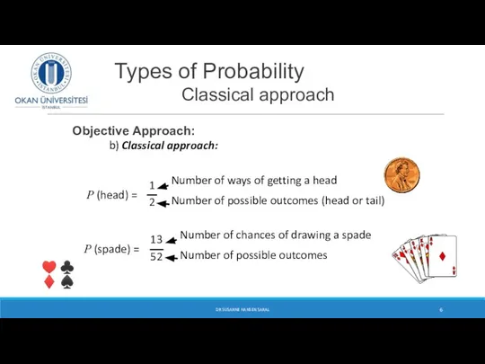 Types of Probability Classical approach Objective Approach: DR SUSANNE HANSEN SARAL