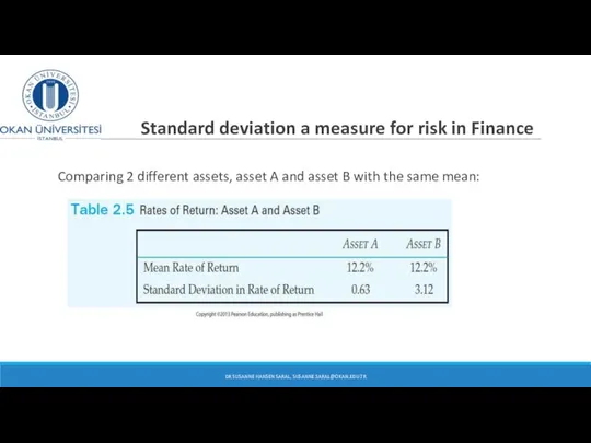 Standard deviation a measure for risk in Finance DR SUSANNE HANSEN