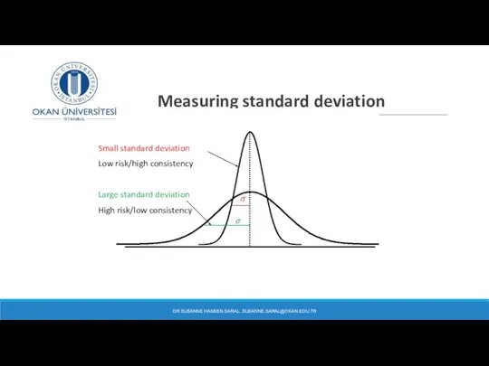 Measuring standard deviation DR SUSANNE HANSEN SARAL, SUSANNE.SARAL@OKAN.EDU.TR Small standard deviation