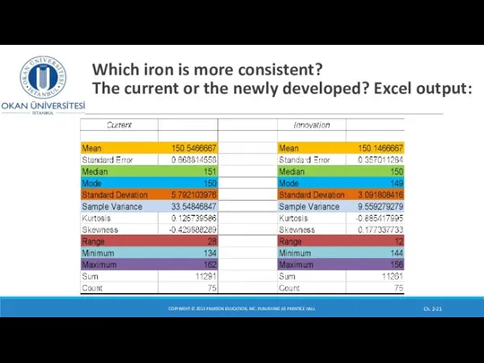 Which iron is more consistent? The current or the newly developed?