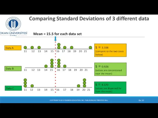 Comparing Standard Deviations of 3 different data sets COPYRIGHT © 2013