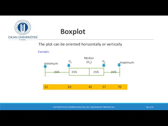 Boxplot COPYRIGHT © 2013 PEARSON EDUCATION, INC. PUBLISHING AS PRENTICE HALL