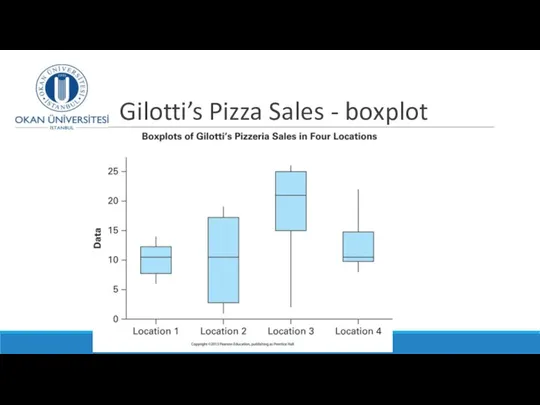 Gilotti’s Pizza Sales - boxplot