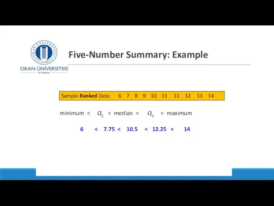 Five-Number Summary: Example DR SUSANNE HANSEN SARAL minimum 6 Sample Ranked