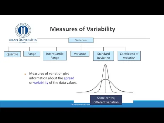 Measures of Variability DR SUSANNE HANSEN SARAL Same center, different variation