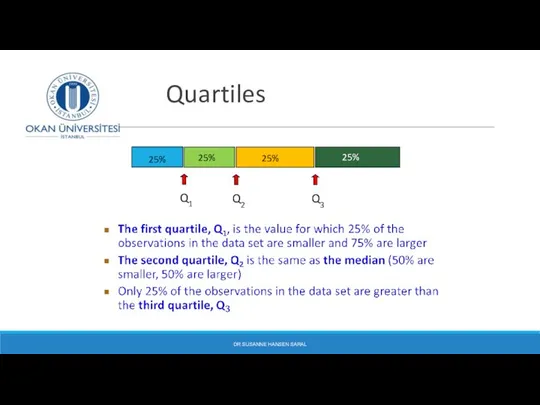Quartiles DR SUSANNE HANSEN SARAL 25% 25% 25% 25% Q1 Q2 Q3