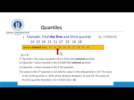 Quartiles DR SUSANNE HANSEN SARAL (n = 9 1st Quartile =