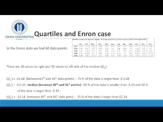 Quartiles and Enron case