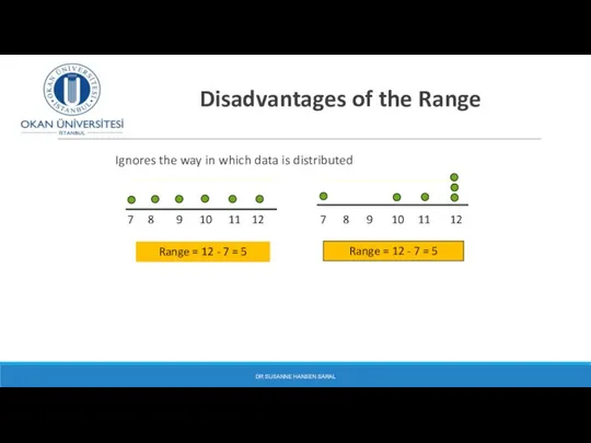 Disadvantages of the Range Ignores the way in which data is