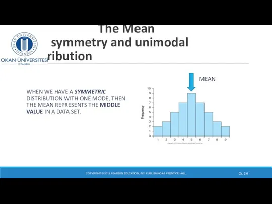 The Mean symmetry and unimodal distribution WHEN WE HAVE A SYMMETRIC