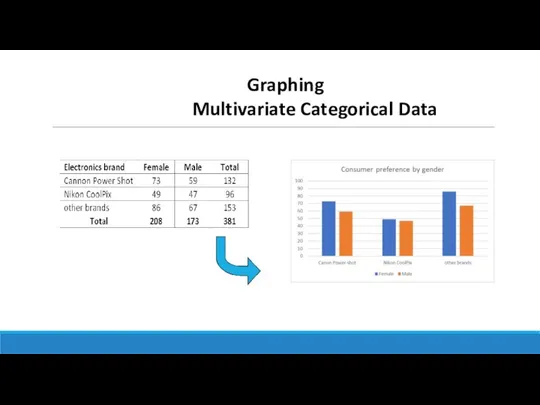 Graphing Multivariate Categorical Data