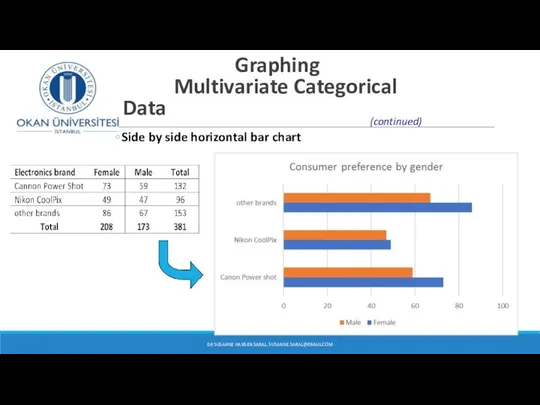 Graphing Multivariate Categorical Data Side by side horizontal bar chart DR SUSANNE HANSEN SARAL, SUSANNE.SARAL@GMAIL.COM (continued)