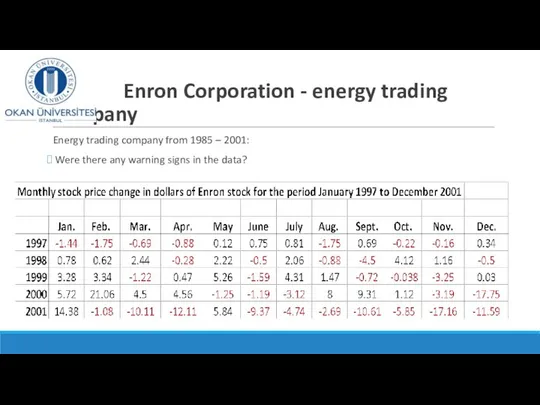 Enron Corporation - energy trading company Energy trading company from 1985