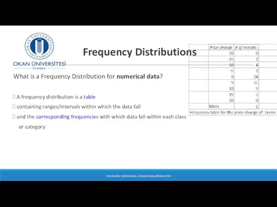 Frequency Distributions What is a Frequency Distribution for numerical data? A