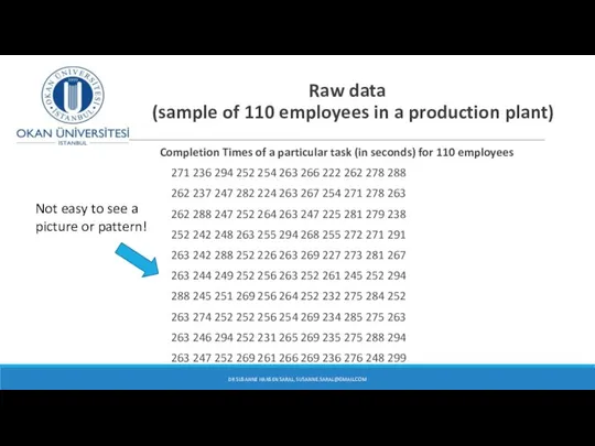 Raw data (sample of 110 employees in a production plant) Completion