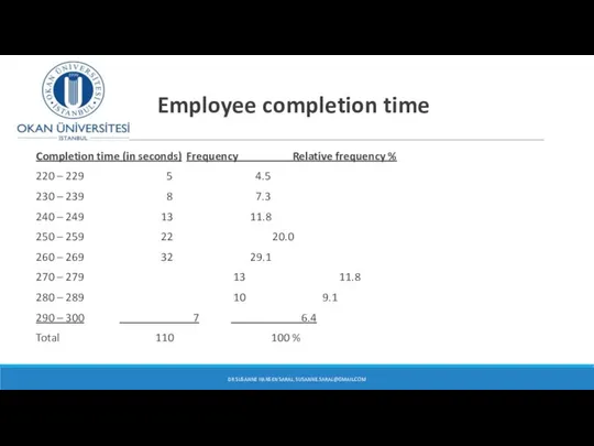 Employee completion time Completion time (in seconds) Frequency Relative frequency %