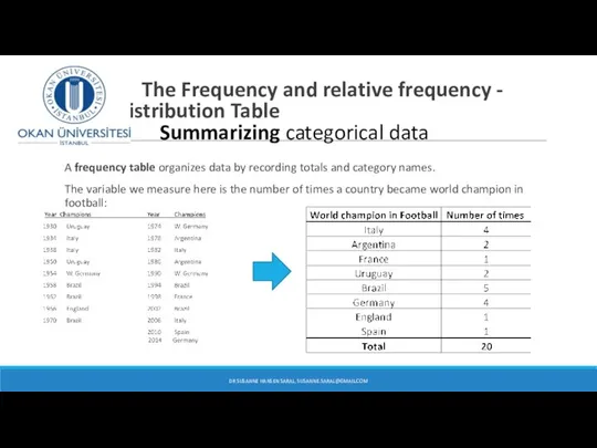The Frequency and relative frequency - Distribution Table Summarizing categorical data