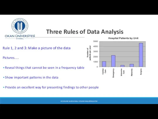 Three Rules of Data Analysis Rule 1, 2 and 3: Make