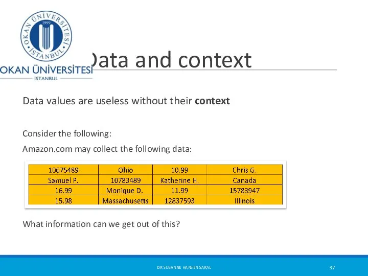 Data and context Data values are useless without their context Consider