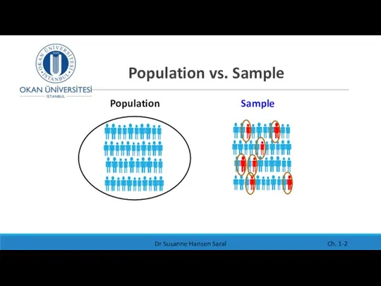 Population vs. Sample Dr Susanne Hansen Saral Ch. 1- Population Sample