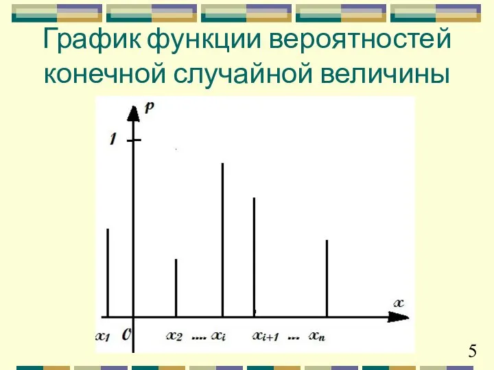 MIq_307 График функции вероятностей конечной случайной величины